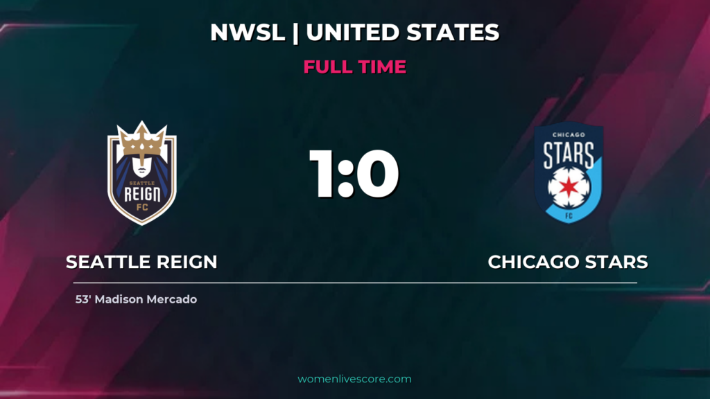 Mercado’s Goal Seals 1-0 Win for Reign Over Stars