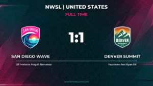 San Diego Wave 1-1 Denver Summit: Points Shared