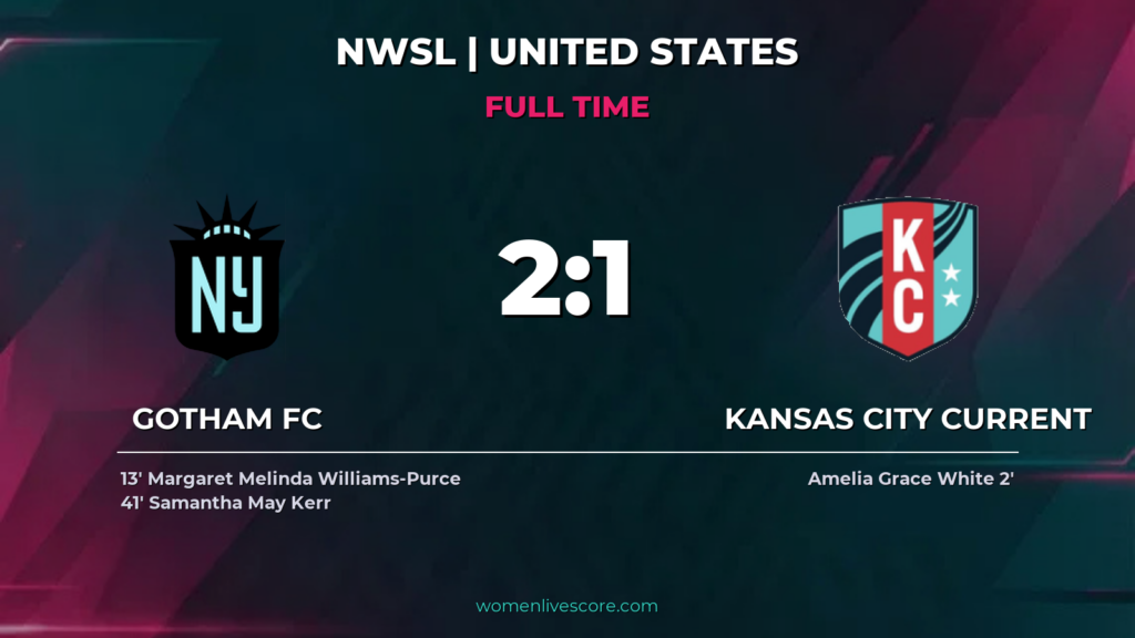 Gotham FC Edges Kansas City Current 2-1 in NWSL