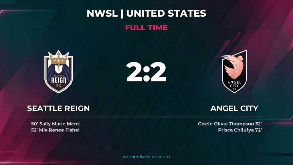 Seattle Reign, Angel City Battle to 2-2 Draw