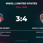 Courage Outlast Spirit 4-3 in Goal-Filled Duel