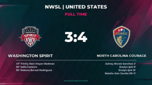 Courage Outlast Spirit 4-3 in Goal-Filled Duel