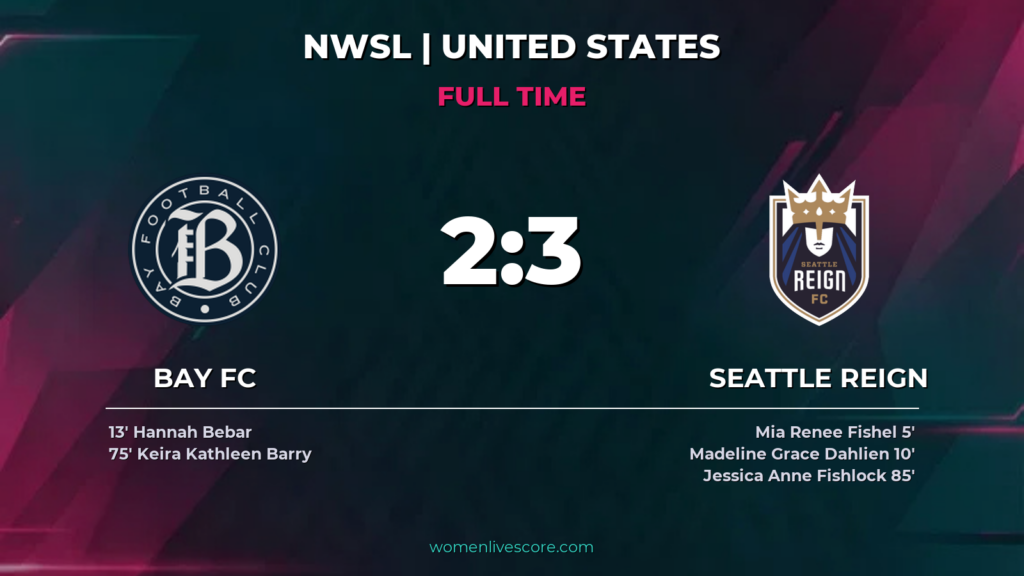 Seattle Reign Edge Bay FC 3-2 in Goal Fest