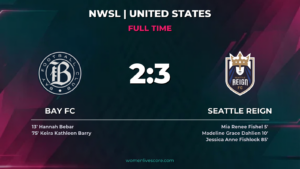 Seattle Reign Edge Bay FC 3-2 in Goal Fest