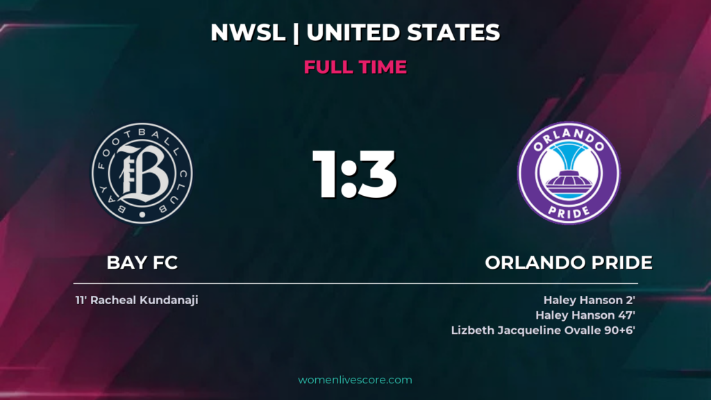 Hanson's Brace Leads Orlando Pride Past Bay FC 3-1