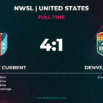 KC Current Rout Denver Summit 4-1 with Hopkins Hat-Trick