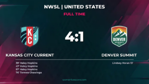 KC Current Rout Denver Summit 4-1 with Hopkins Hat-Trick