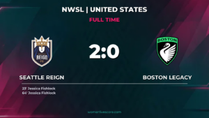 Fishlock's Brace Seals 2-0 Win for Seattle Reign vs Boston Legacy