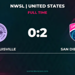 San Diego Wave Beats Racing Louisville 2-0
