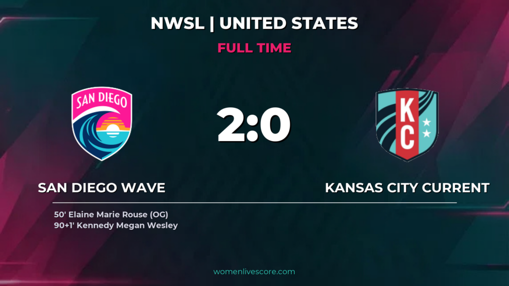 San Diego Wave Beats KC Current 2-0