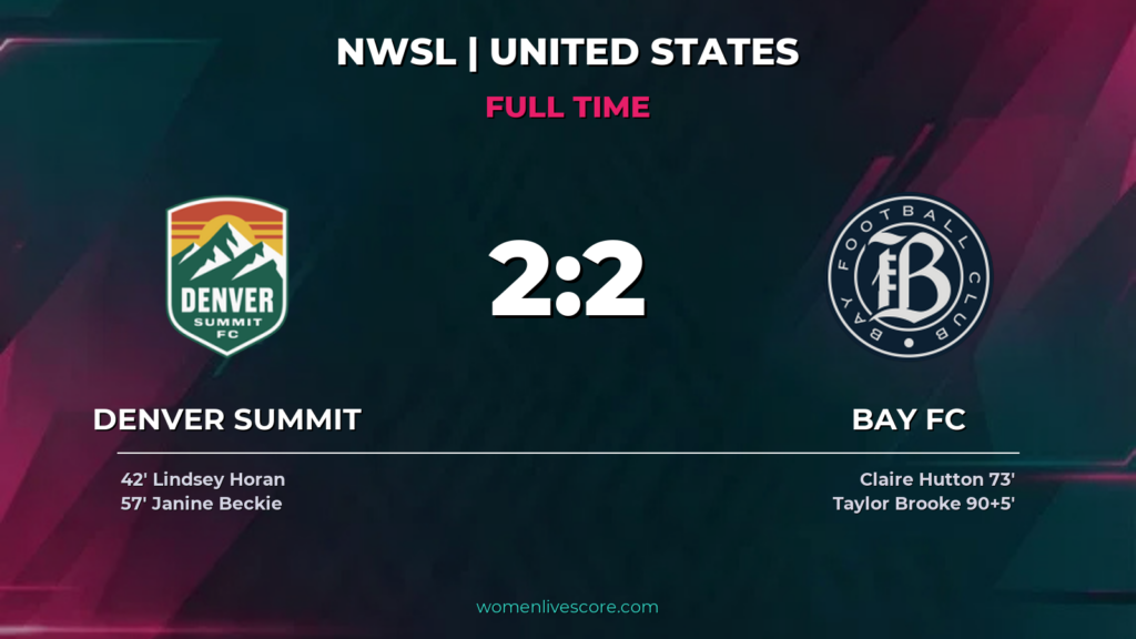 Bay FC Mount Late Comeback to Draw Denver Summit 2-2