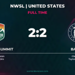 Bay FC Mount Late Comeback to Draw Denver Summit 2-2