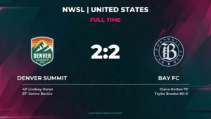 Bay FC Mount Late Comeback to Draw Denver Summit 2-2
