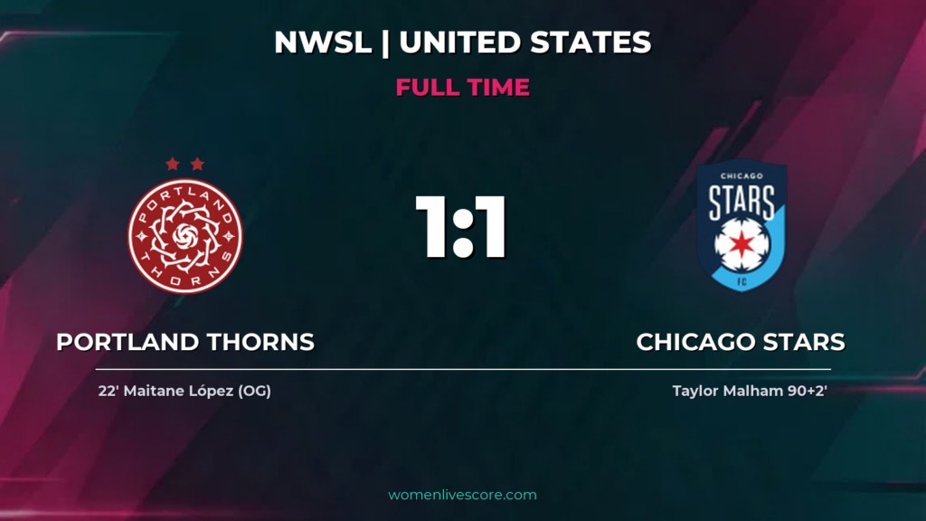 Thorns, Stars Draw 1-1 After Late Malham Equalizer