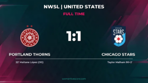 Thorns, Stars Draw 1-1 After Late Malham Equalizer