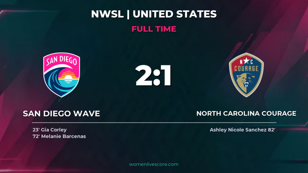 San Diego Wave Edge Courage 2-1 in Tightly Fought Match
