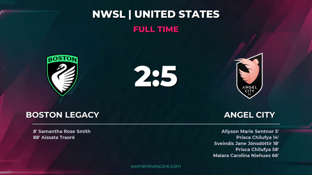 Chilufya Brace Powers Angel City to 5-2 Win vs Boston