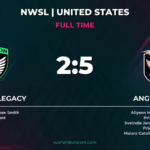 Chilufya Brace Powers Angel City to 5-2 Win vs Boston