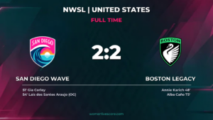 San Diego Wave and Boston Legacy Draw 2-2