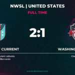 KC Current Edge Spirit 2-1 at CPKC Stadium