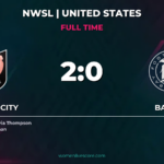 Angel City Tops Bay FC 2-0 at BMO Stadium