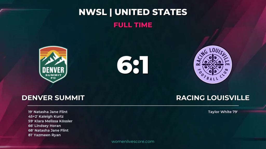 Denver Summit Rout Racing Louisville 6-1