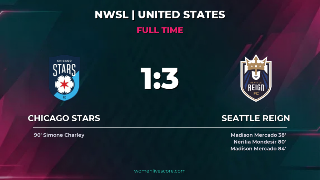 Mercado Brace Leads Seattle Past Chicago 3-1