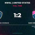San Diego Wave Edge North Carolina Courage 2-1