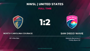 San Diego Wave Edge North Carolina Courage 2-1