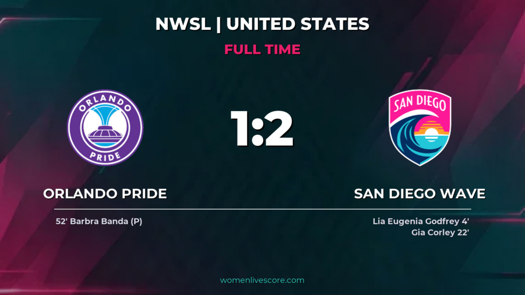 San Diego Wave Edges Orlando Pride 2-1