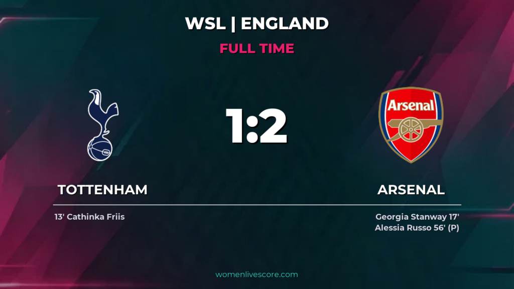 Arsenal Edge Tottenham 2-1 Behind Russo Penalty